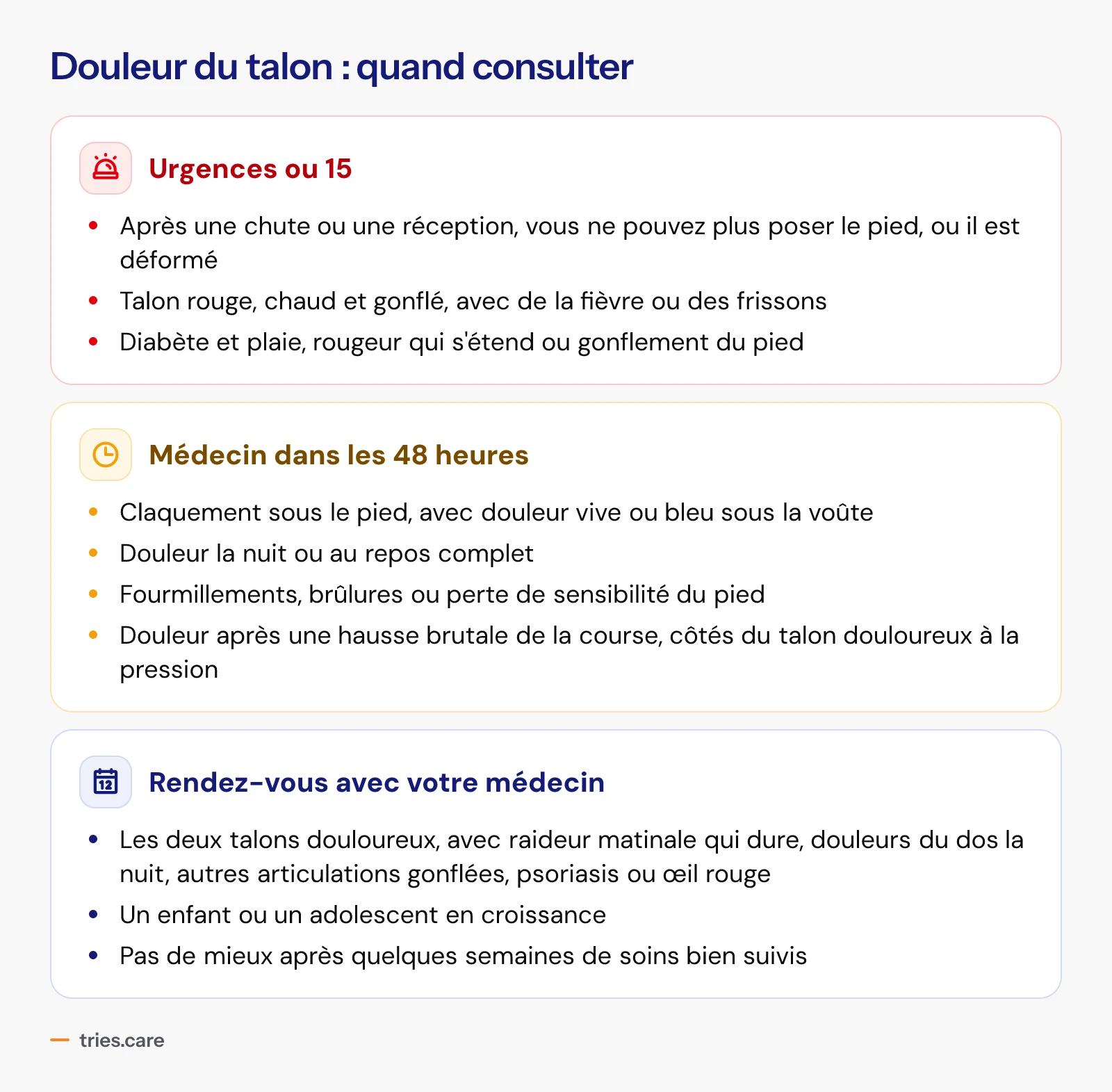Trois niveaux d'alerte pour une douleur du talon. Urgences ou 15 : pied impossible à poser ou déformé après une chute, talon rouge, chaud et gonflé avec fièvre, diabète avec plaie, rougeur ou gonflement. Médecin dans les 48 heures : claquement sous le pied, douleur la nuit ou au repos, fourmillements ou perte de sensibilité, douleur après une hausse brutale de la course. Rendez-vous chez le médecin : deux talons douloureux avec signes inflammatoires, enfant en croissance, pas de mieux après quelques semaines.